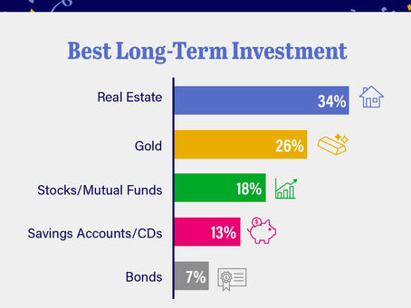 ARE HOMES SELLING RIGHT NOW?