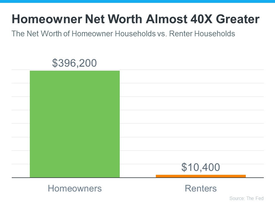 chart of homeowner networth
