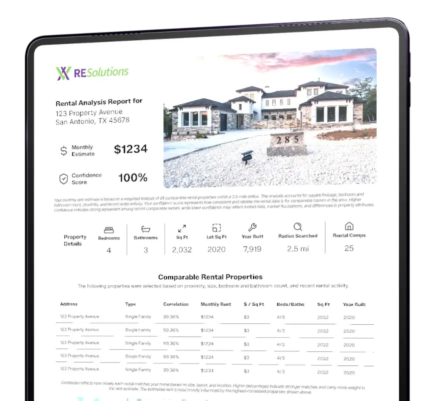 Rental Analysis Report